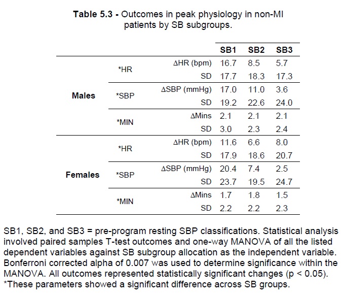 Table5-3