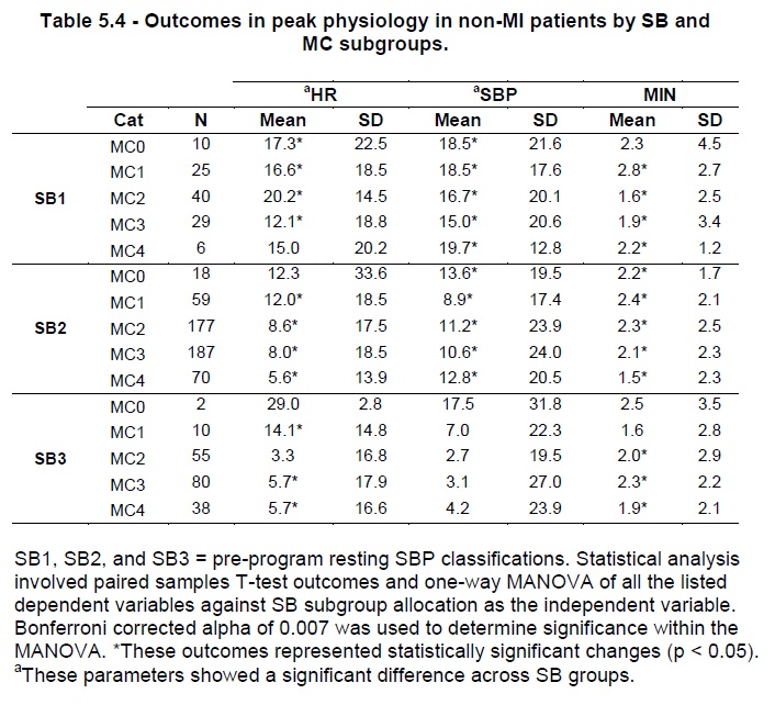 Table5-4