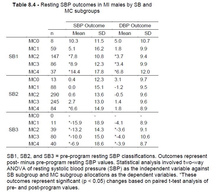 Table8-4