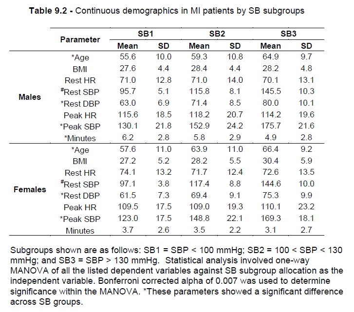 Table9-2