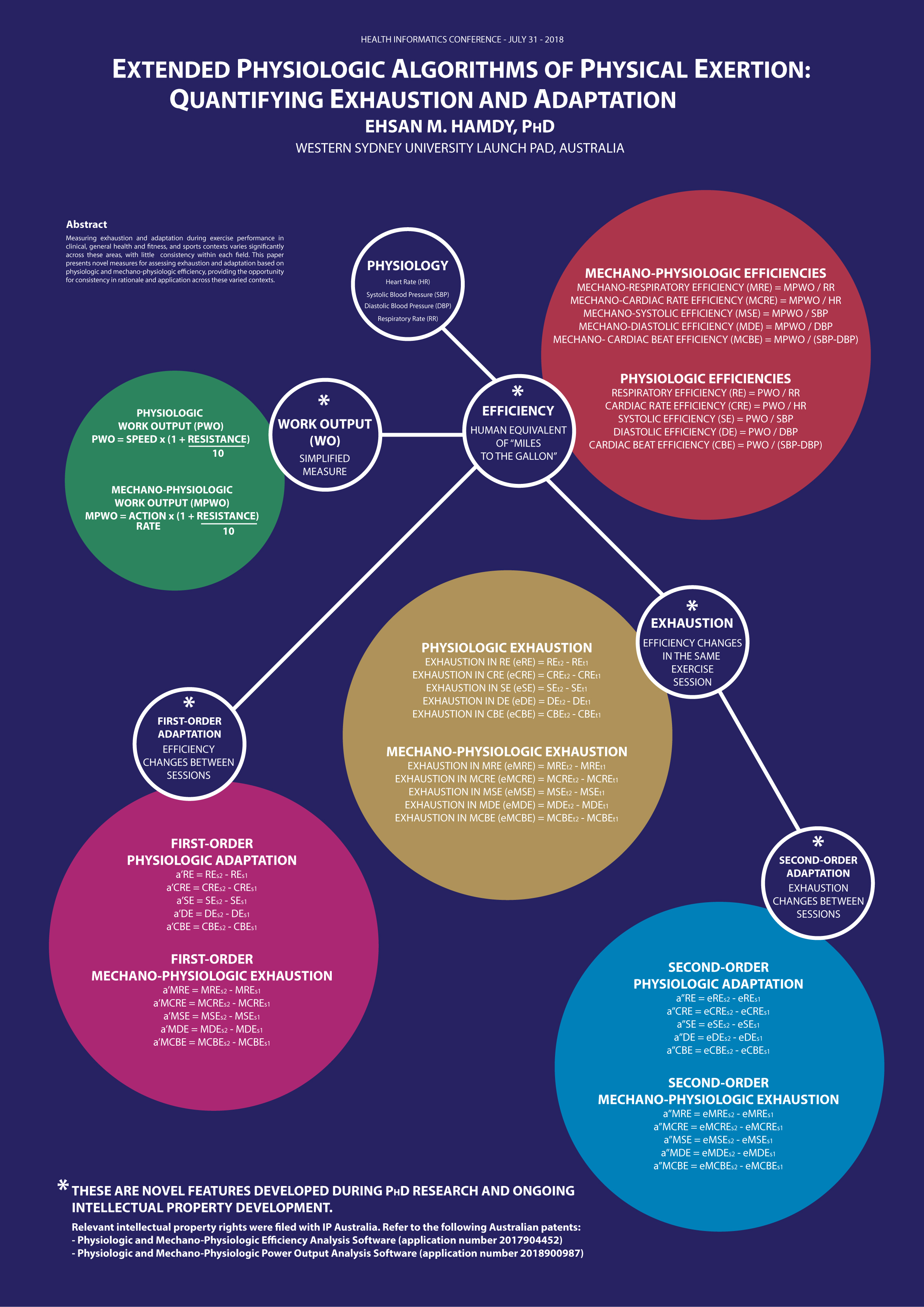 A0poster-HIC2018-ExtendedPAPEv3