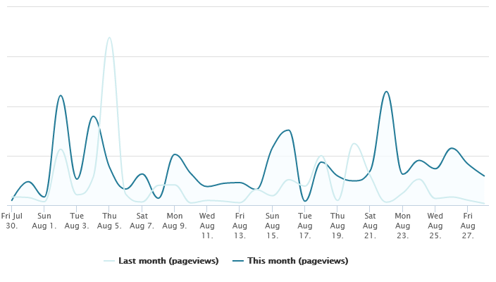 siteviews-210829