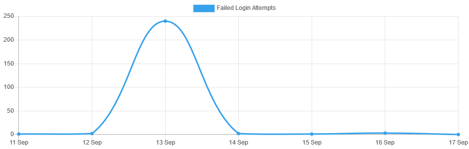 Screenshot 2021-09-17 at 10-12-10 Limit Login Attempts ‹ moovpad — WordPress