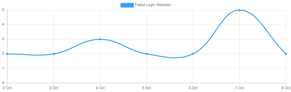 Screenshot 2021-10-08 at 21-27-45 Limit Login Attempts ‹ moovpad — WordPress