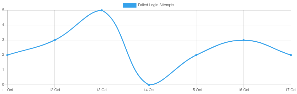 Screenshot 2021-10-17 at 22-26-17 Limit Login Attempts ‹ moovpad — WordPress