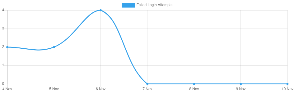 Screenshot 2021-11-10 at 18-50-06 Limit Login Attempts ‹ moovpad — WordPress