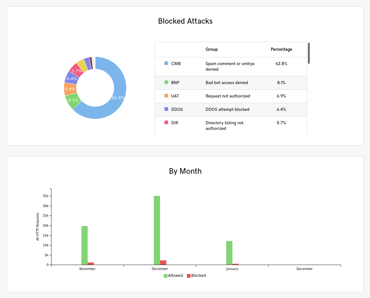 Screenshot 2022-01-15 at 18-54-34 GoDaddy Security